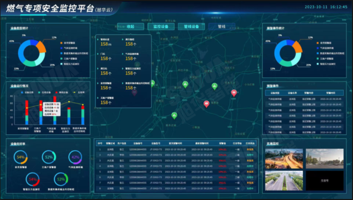 防患未“燃”：燃气安全综合监测解决方案