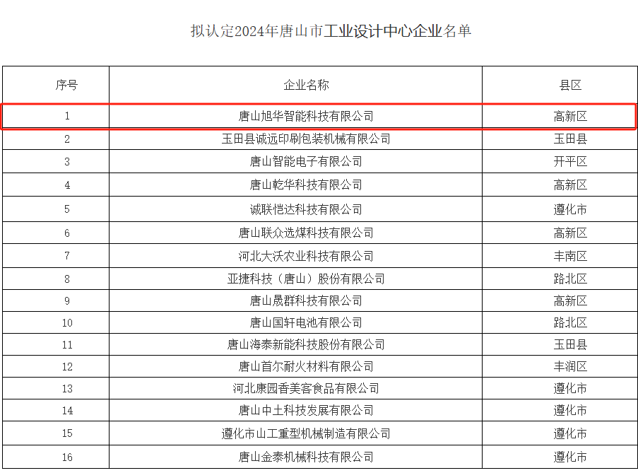 喜讯 ▏Ebpay(中国)智能被认定为“2024年唐山市工业设计中心”